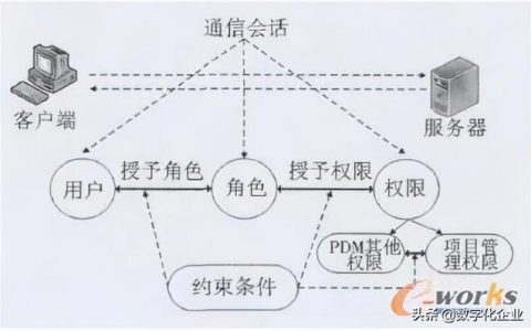 垃圾分類、5G、“國六”、城市更新的經(jīng)濟(jì)賬