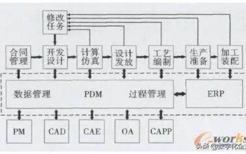 科研項(xiàng)目管理系統(tǒng)設(shè)計(jì)方案（科研管理系統(tǒng)設(shè)計(jì)與實(shí)現(xiàn)）