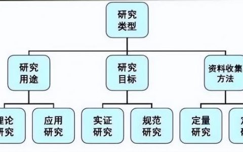 科研項目性質(zhì)及來源（科研項目性質(zhì)填什么）