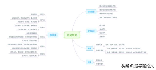 科研課題研究方法有哪些(科研課題的研究方法有哪些)