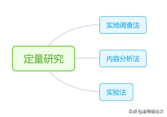 科研課題研究方法有哪些(科研課題的研究方法有哪些)