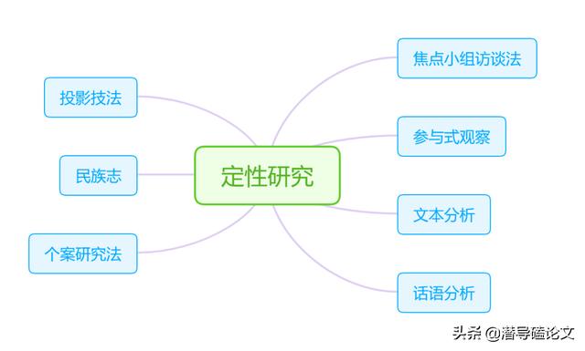 科研課題研究方法有哪些(科研課題的研究方法有哪些)