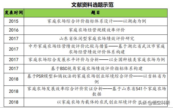 科研項(xiàng)目來(lái)源有哪些（科研立項(xiàng)項(xiàng)目來(lái)源）