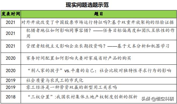 科研項(xiàng)目來(lái)源有哪些（科研立項(xiàng)項(xiàng)目來(lái)源）