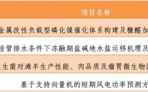 大學(xué)生科研基金項目案例（信陽師范學(xué)院大學(xué)生科研基金項目）