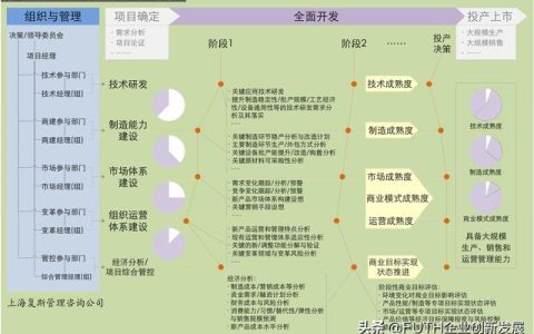 科研項(xiàng)目總結(jié)報告提綱（科研項(xiàng)目總結(jié)結(jié)題）