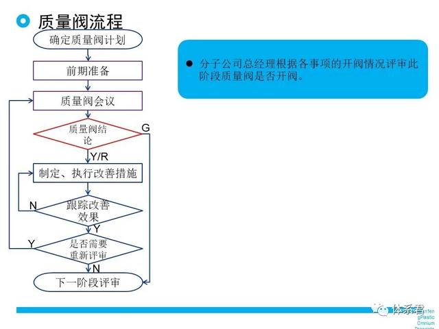 科研項目質(zhì)量管理的重要性（科研項目質(zhì)量管理存在的問題）