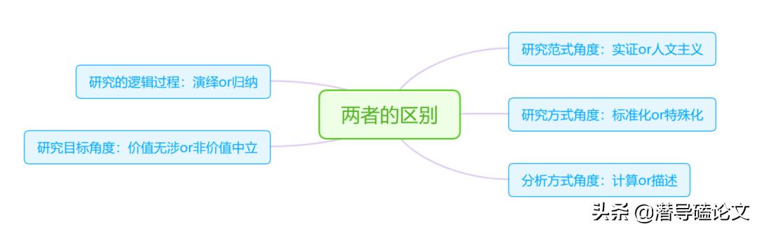 科研項目研究方法怎么寫模板(科研項目研究方法有哪些)