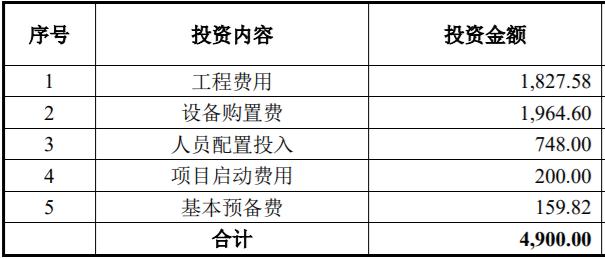 項目科研報告（項目可研報告收費標(biāo)準(zhǔn)）