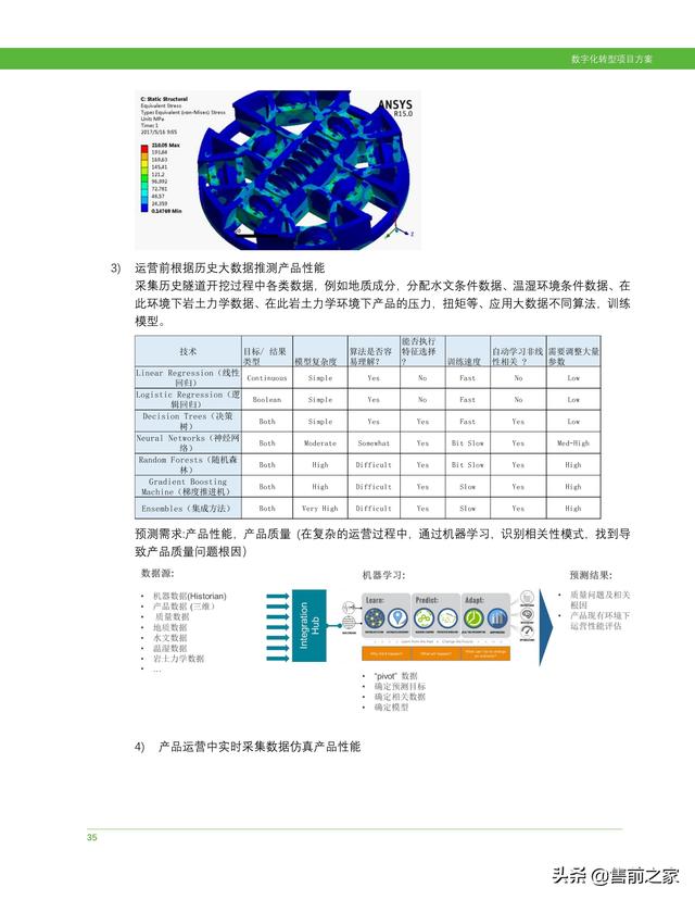 科研項目計劃書范文模板（護理科研項目計劃書）