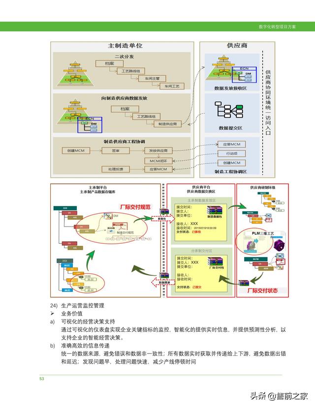 科研項目計劃書范文模板（護理科研項目計劃書）
