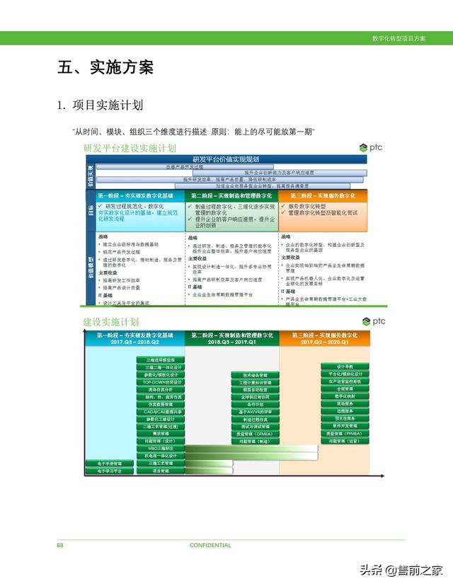 科研項目計劃書范文模板（護理科研項目計劃書）
