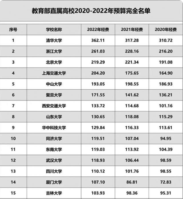 大學(xué)生科研項(xiàng)目經(jīng)費(fèi)預(yù)算明細(xì)人文社科類(大學(xué)生科研項(xiàng)目經(jīng)費(fèi)預(yù)算明細(xì)模板)