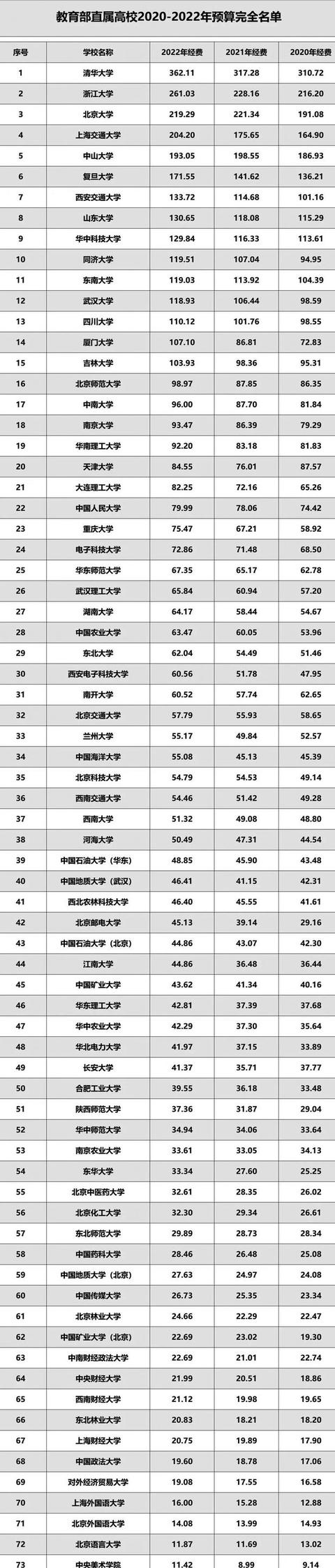 大學(xué)生科研項(xiàng)目經(jīng)費(fèi)預(yù)算明細(xì)人文社科類(大學(xué)生科研項(xiàng)目經(jīng)費(fèi)預(yù)算明細(xì)模板)