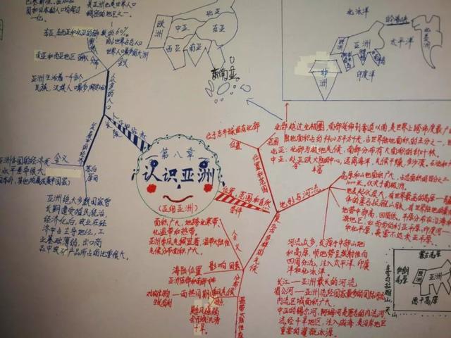 「直通校園」太原市教科研中心對萬柏林區(qū)實驗中學校《思維導圖在地理生物教學中的應(yīng)用》課題進行中期評估
