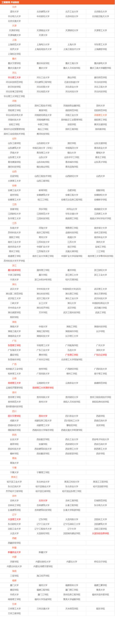 專業(yè)丨工程管理專業(yè)：未來工程中不可或缺的靈魂（工程管理專業(yè)需要具備的能力）