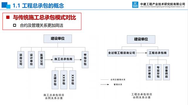 20頁EPC項目前期策劃及設(shè)計管理全過程要點，承包工程還得靠它（epc總承包項目前期策劃）"
