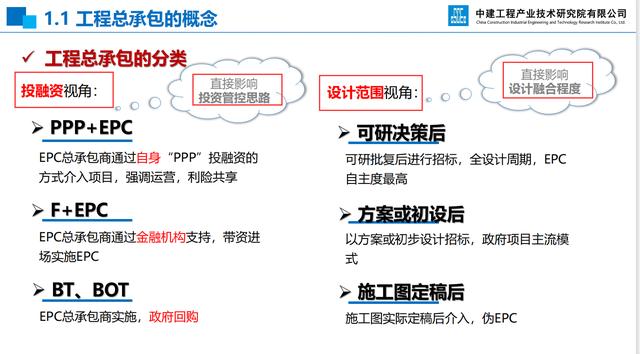 20頁EPC項目前期策劃及設(shè)計管理全過程要點，承包工程還得靠它（epc總承包項目前期策劃）"