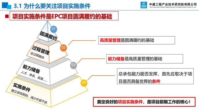 20頁EPC項目前期策劃及設(shè)計管理全過程要點，承包工程還得靠它（epc總承包項目前期策劃）"