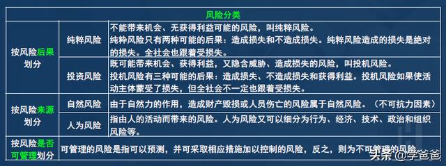 2年信息系統(tǒng)項(xiàng)目管理師考點(diǎn)項(xiàng)目風(fēng)險(xiǎn)管理，軟考高級必考必背（2017年信息系統(tǒng)項(xiàng)目管理師真題）"