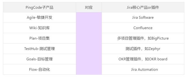 Jira是什么？收費(fèi)標(biāo)準(zhǔn)如何？有沒有類似Jira的項(xiàng)目管理軟件？（jira開源 收費(fèi)標(biāo)準(zhǔn)）