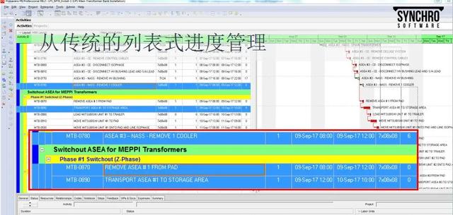 為什么要制定施工進(jìn)度計劃，怎么制定直觀清晰的施工進(jìn)度計劃？
