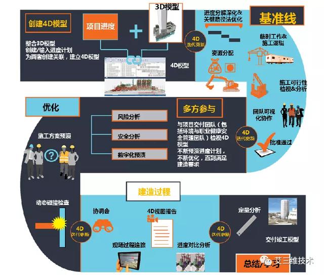為什么要制定施工進(jìn)度計劃，怎么制定直觀清晰的施工進(jìn)度計劃？