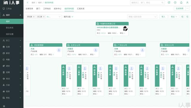 人事合同管理系統(tǒng)推薦，員工信息在線存儲