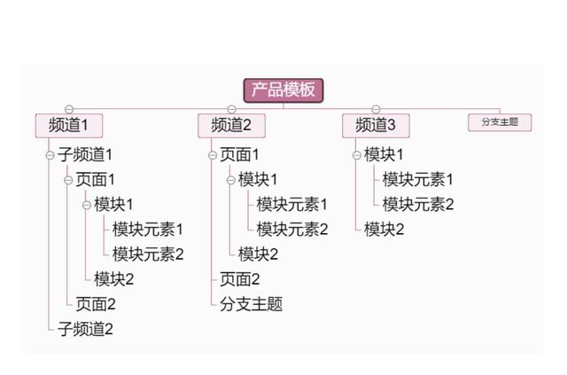 干貨｜項目管理通用思維導(dǎo)圖模板，免費送?。椖抗芾?思維導(dǎo)圖）