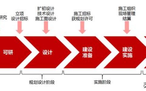 建筑人必看！工程項目全生命周期管理全過程（建設(shè)工程全生命周期管理）