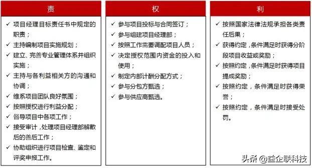 建筑人必看！工程項目全生命周期管理全過程（建設工程全生命周期管理）