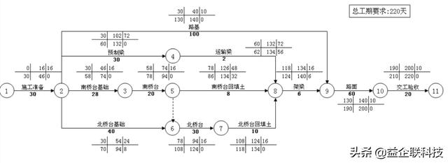建筑人必看！工程項目全生命周期管理全過程（建設工程全生命周期管理）