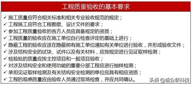 建筑人必看！工程項目全生命周期管理全過程（建設工程全生命周期管理）