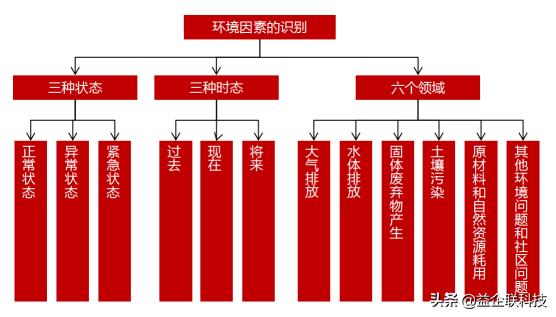 建筑人必看！工程項目全生命周期管理全過程（建設工程全生命周期管理）