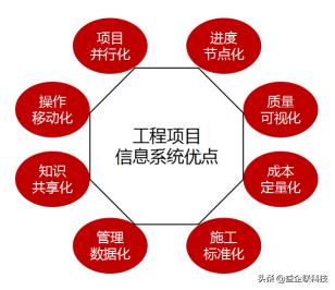 建筑人必看！工程項目全生命周期管理全過程（建設工程全生命周期管理）