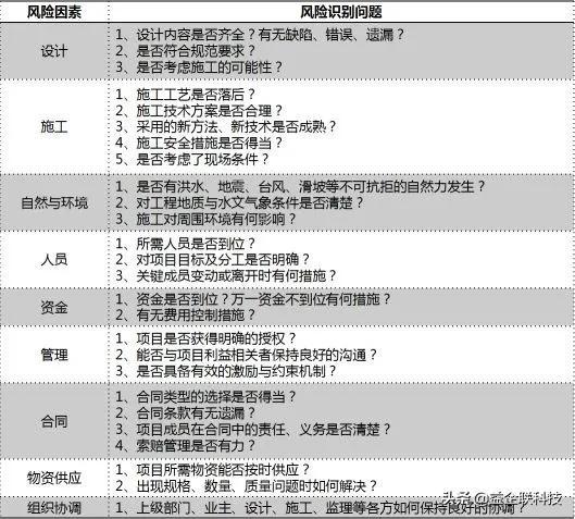 建筑人必看！工程項目全生命周期管理全過程（建設工程全生命周期管理）