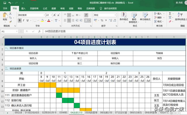 收藏學(xué)習(xí)：項(xiàng)目經(jīng)理常用的10張圖表，亦是華為項(xiàng)目管理的10大模板（華為項(xiàng)目管理圖解pdf）