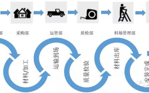 進(jìn)度又慢了？怎么把控施工進(jìn)度？（施工進(jìn)度慢了怎么辦）