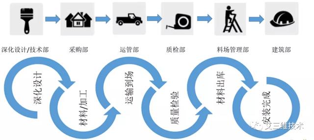 進度又慢了？怎么把控施工進度？（施工進度慢了怎么辦）