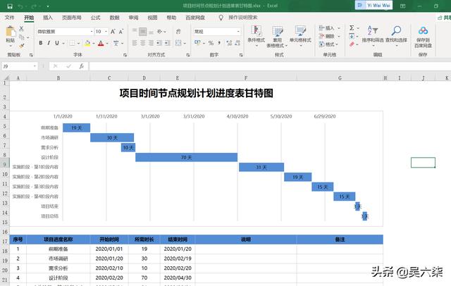 項(xiàng)目管理必備Excel甘特圖：規(guī)劃進(jìn)度、時(shí)間節(jié)點(diǎn)、工作匯報(bào)3套模板（excel甘特圖做進(jìn)度計(jì)劃）