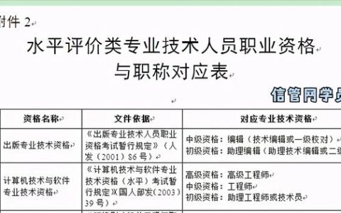 全程自學3個月，一次通過2020系統(tǒng)集成項目管理工程師考試（2020年系統(tǒng)集成項目管理工程師考試）