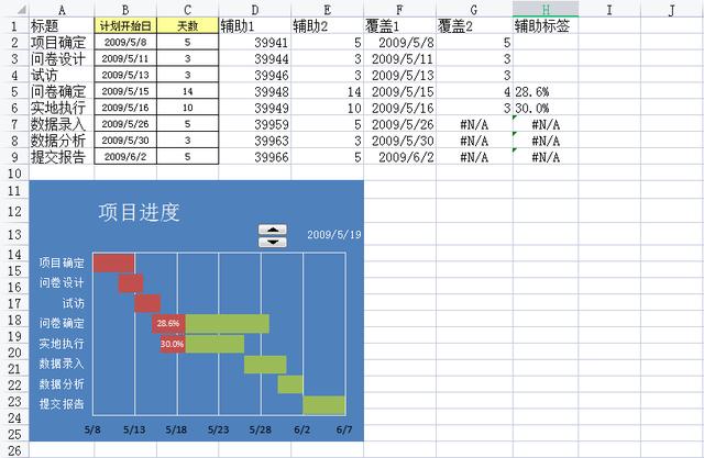 別再手繪橫道圖了！快試一試新出的橫道圖軟件，精準(zhǔn)把控施工進(jìn)度