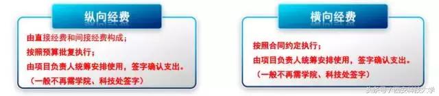 圖解‖《科研經(jīng)費(fèi)管理辦法（暫行）》頒布（科研經(jīng)費(fèi)使用管理規(guī)定(試行)）