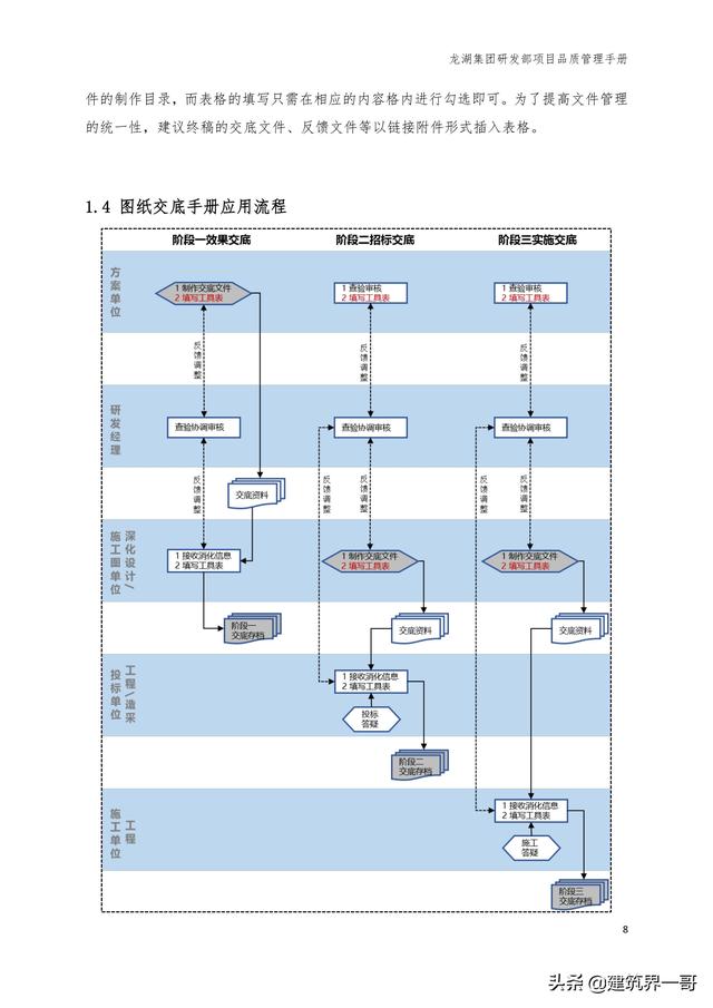 地產(chǎn)集團(tuán)項(xiàng)目品質(zhì)管理手冊(cè)（房地產(chǎn)項(xiàng)目質(zhì)量管理體系）