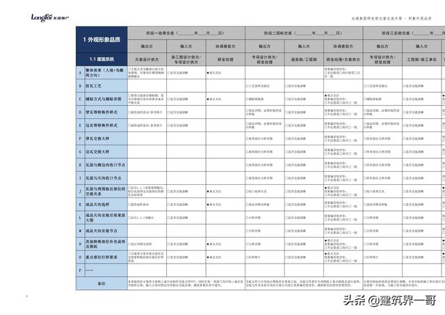 地產(chǎn)集團(tuán)項(xiàng)目品質(zhì)管理手冊(cè)（房地產(chǎn)項(xiàng)目質(zhì)量管理體系）