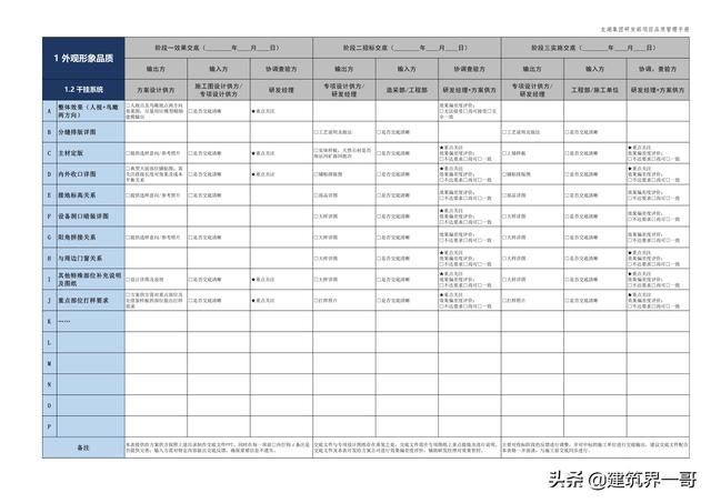 地產(chǎn)集團(tuán)項(xiàng)目品質(zhì)管理手冊(cè)（房地產(chǎn)項(xiàng)目質(zhì)量管理體系）
