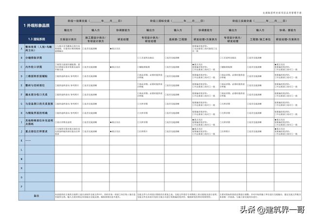地產(chǎn)集團(tuán)項(xiàng)目品質(zhì)管理手冊(cè)（房地產(chǎn)項(xiàng)目質(zhì)量管理體系）