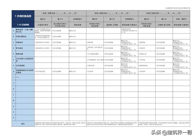 地產(chǎn)集團(tuán)項(xiàng)目品質(zhì)管理手冊(cè)（房地產(chǎn)項(xiàng)目質(zhì)量管理體系）