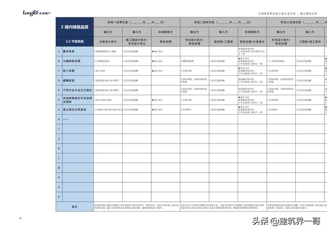 地產(chǎn)集團(tuán)項(xiàng)目品質(zhì)管理手冊(cè)（房地產(chǎn)項(xiàng)目質(zhì)量管理體系）
