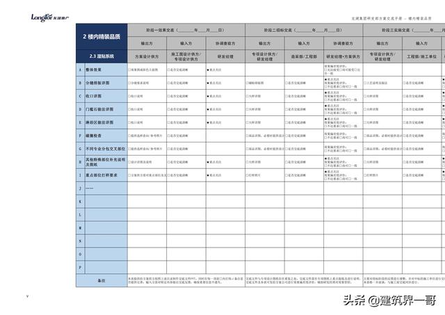 地產(chǎn)集團(tuán)項(xiàng)目品質(zhì)管理手冊(cè)（房地產(chǎn)項(xiàng)目質(zhì)量管理體系）